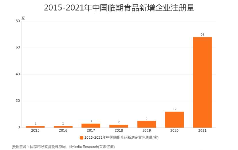 开一个临期产品小店挣钱吗,临期产品利润究竟有多大