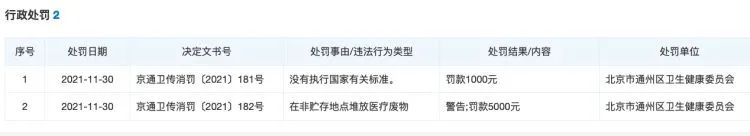 被通报出具假阳性报告背后公司,胆大包天竟然编造假阳性