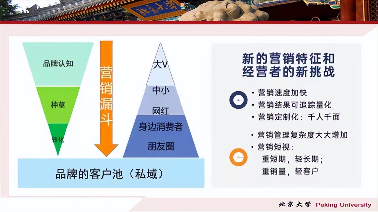 如何使用ChatGPT做营销PPT课件