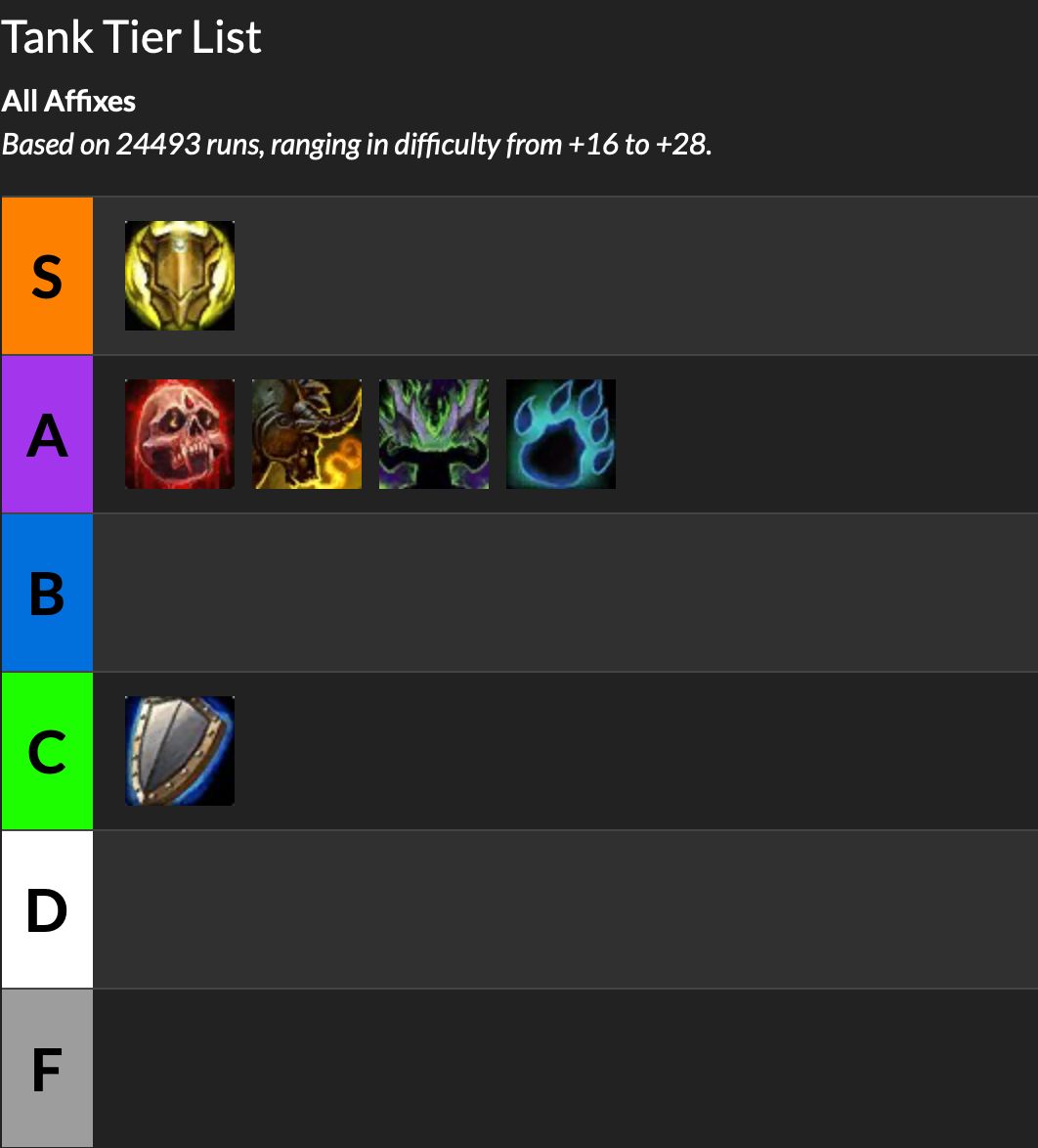 魔兽世界9.2双橙部位,魔兽世界9.27dh橙装任务