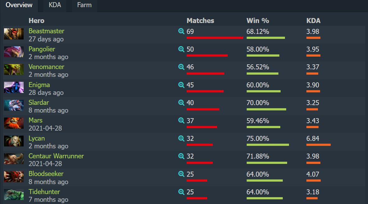 dota2ti11比赛队伍,dota2ti11中国战队比赛视频