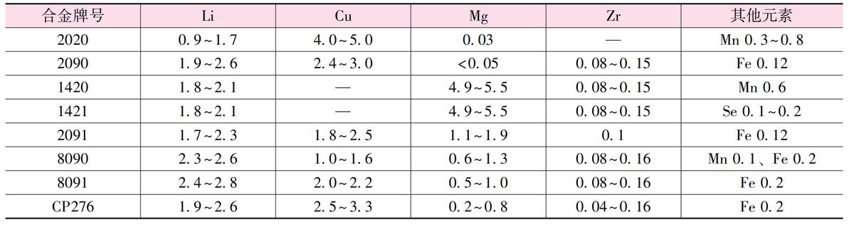 金属材料及制品检测服务方案价钱,金属材料及制品检测企业