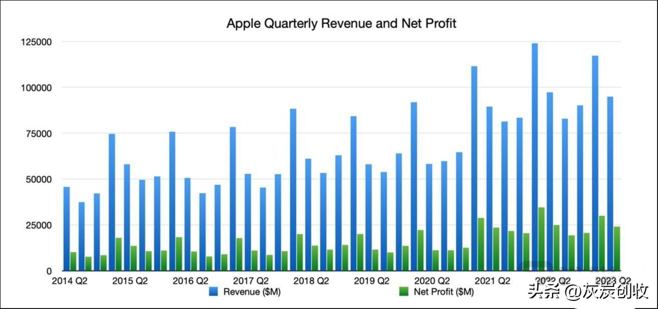库克接管苹果的10年自述,苹果库克公司的供应链最新消息