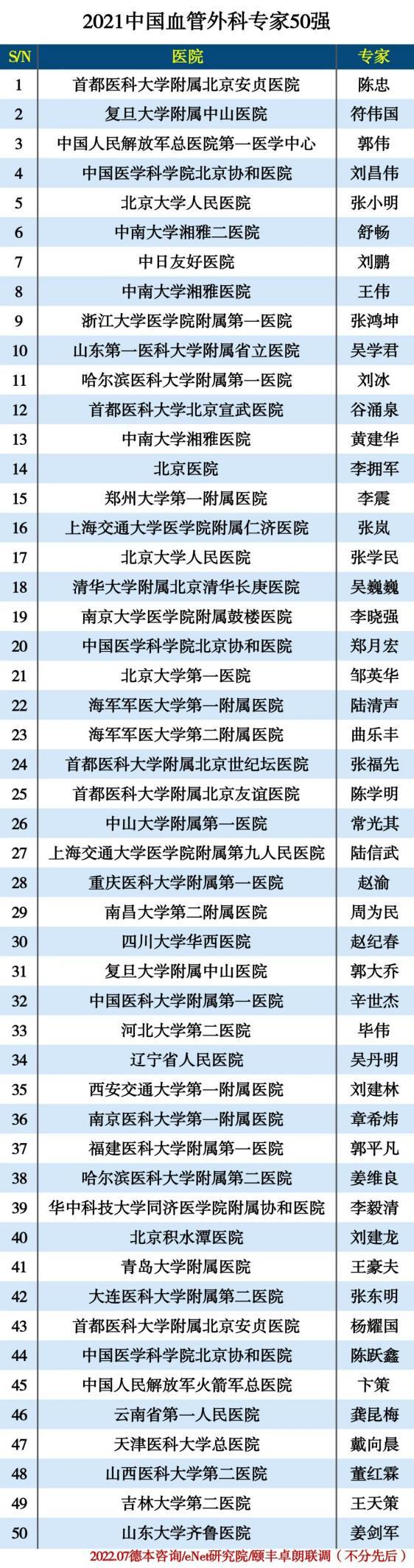 二附院血管外科周为民,南昌大学第二附属医院周为民是专家吗