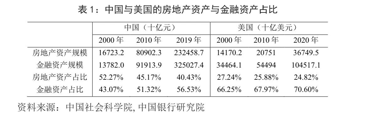银行业市场分析,银行业财富管理