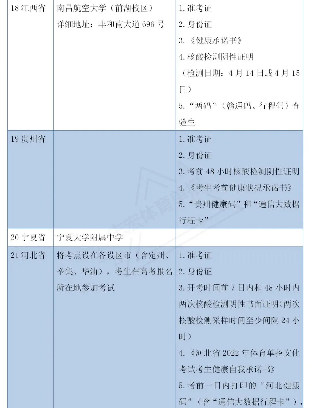 2023年体育单招政策,体育单招文化课考试时间和地点
