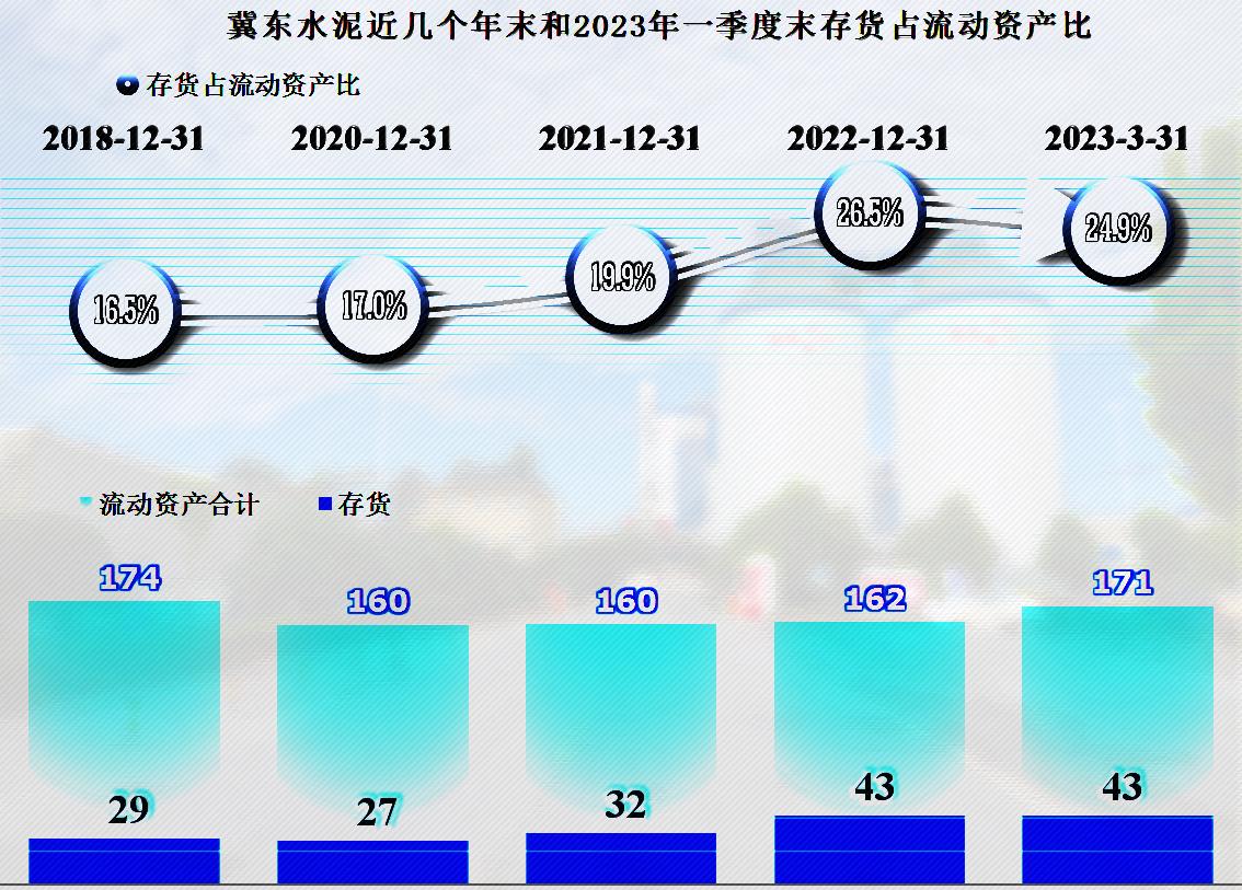 冀东水泥还有希望吗,冀东水泥2024年走势