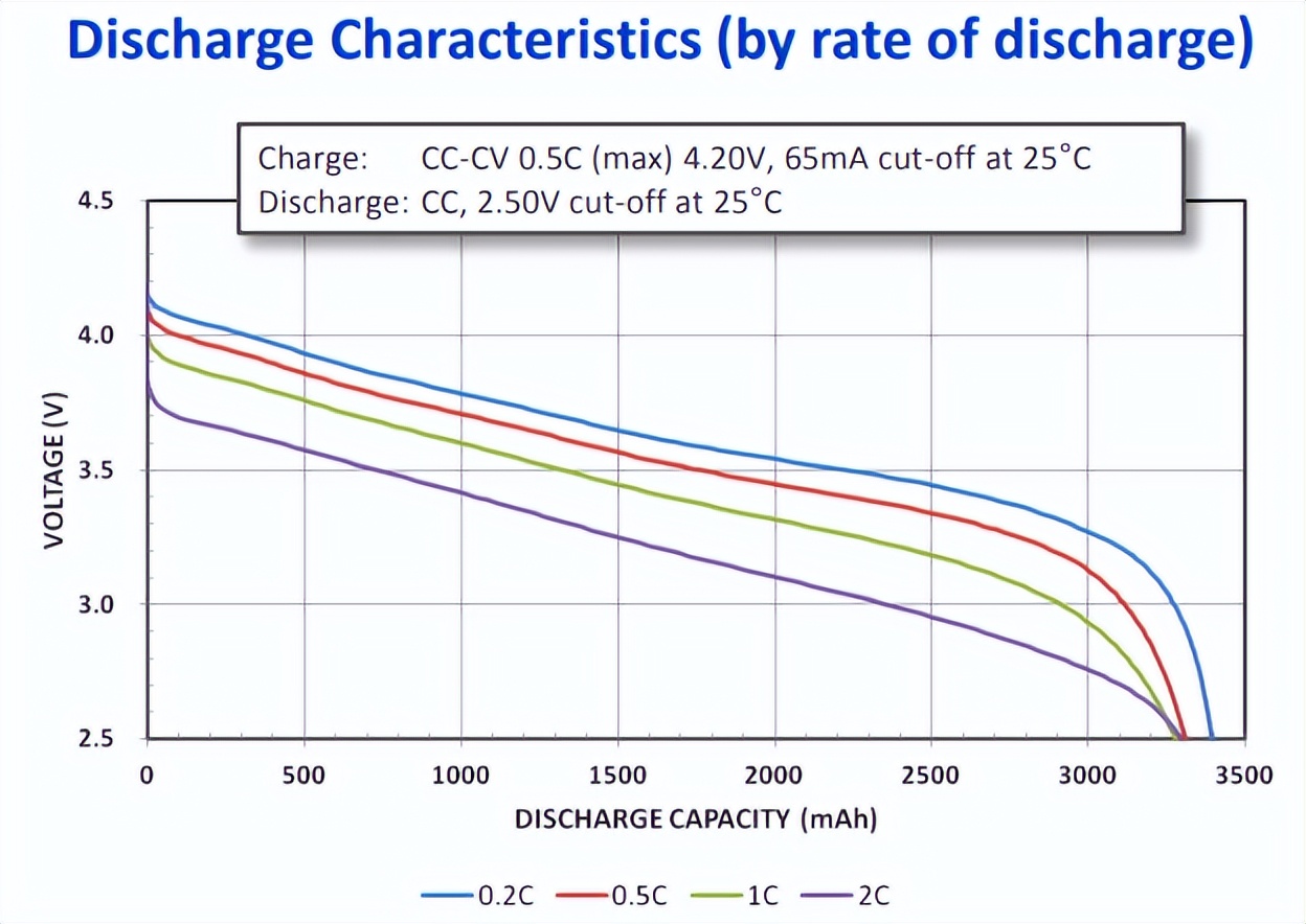 动力电池尺寸型号对照表,国内主流动力电池厂家及产品