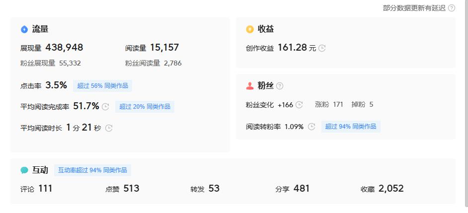 2023年才开始做自媒体来得及吗,2023年自媒体还能做什么