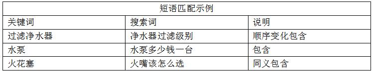 b2b商业模式如何建立顾客渠道,b2b如何找准企业获客渠道
