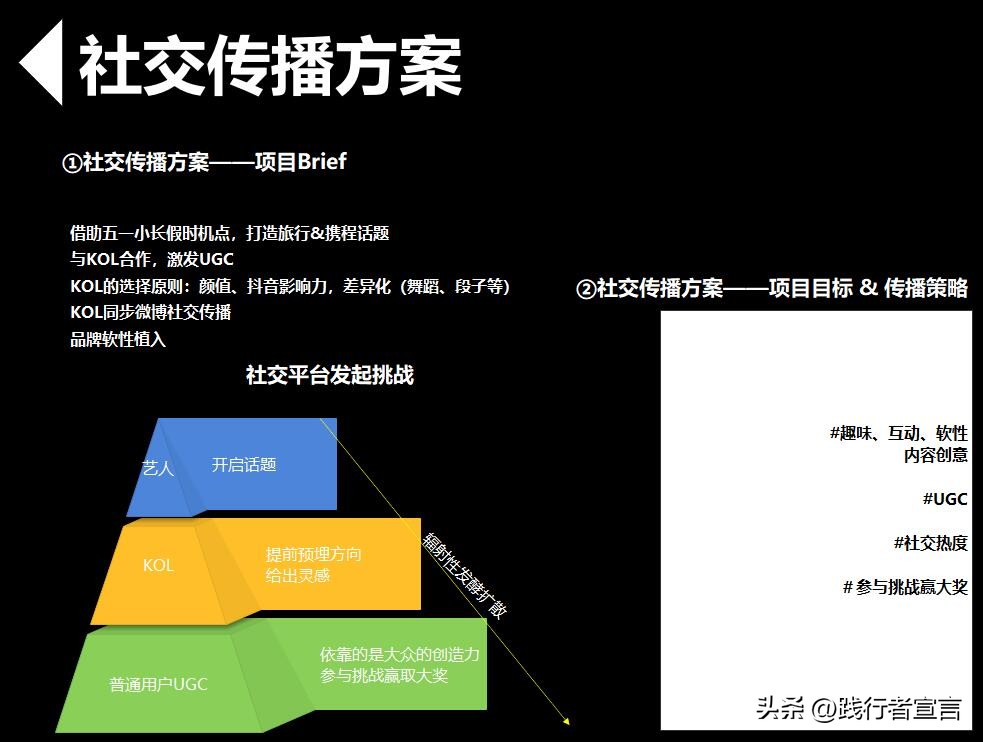 五一劳动节营销活动海报,五一活动营销策划方案