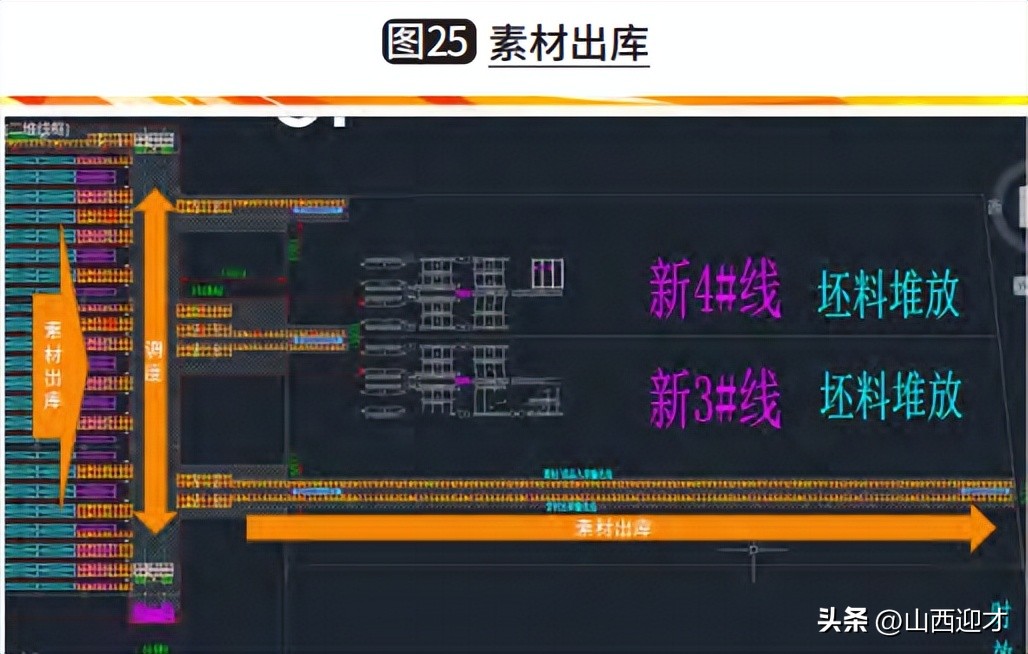 山西迎才物流设备科技有限公司谈长大物料自动化物流系统规划要点