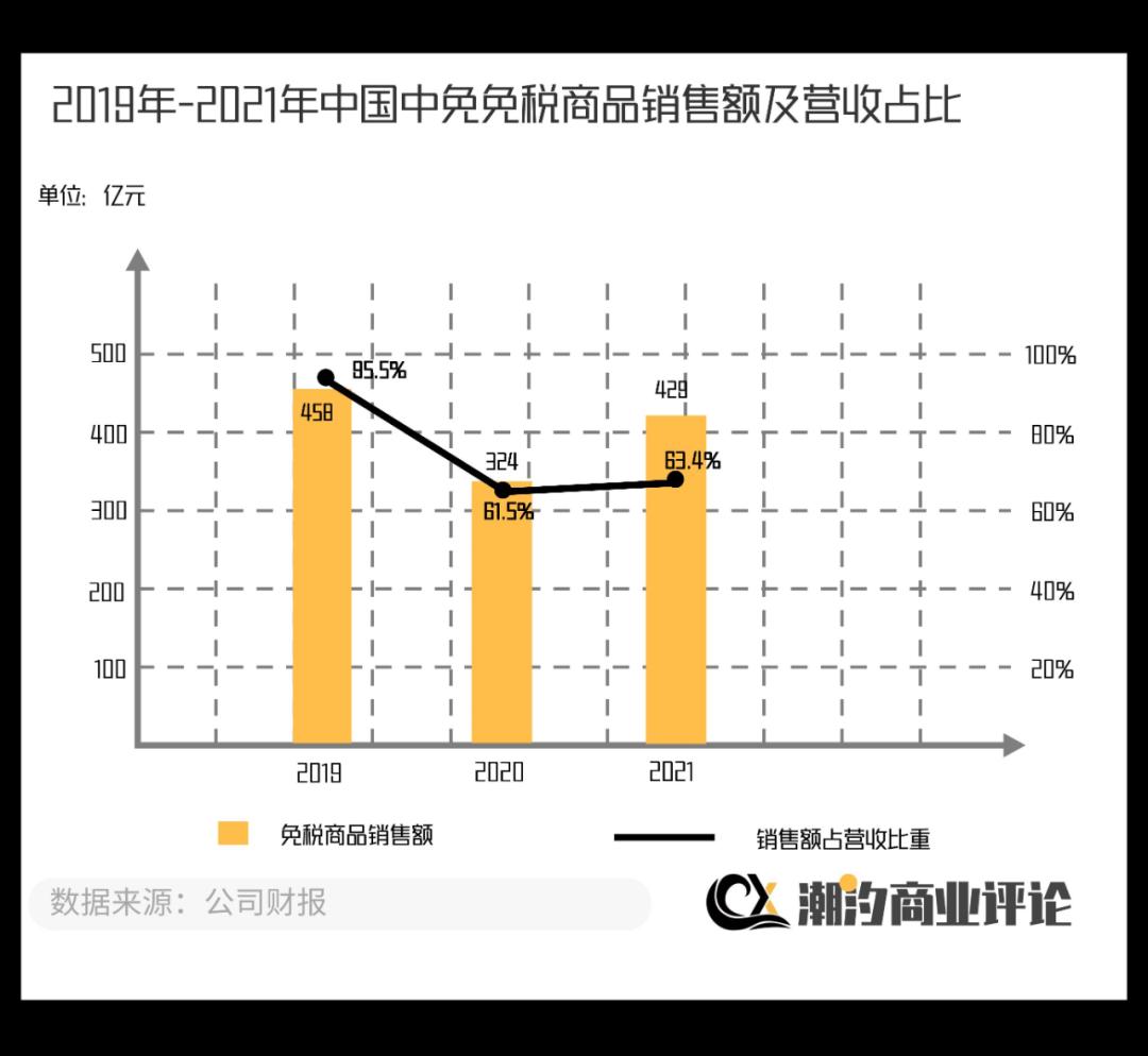 免税店进入临港,免税店出海最新消息