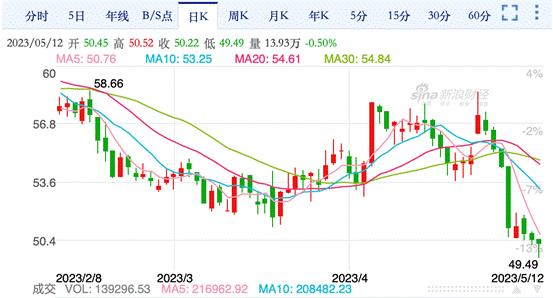 京东物流单日最大涨幅,京东物流股票最近涨了吗