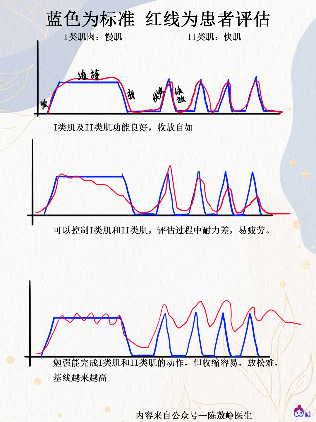 孕产老师,怀孕盆底肌知识普及