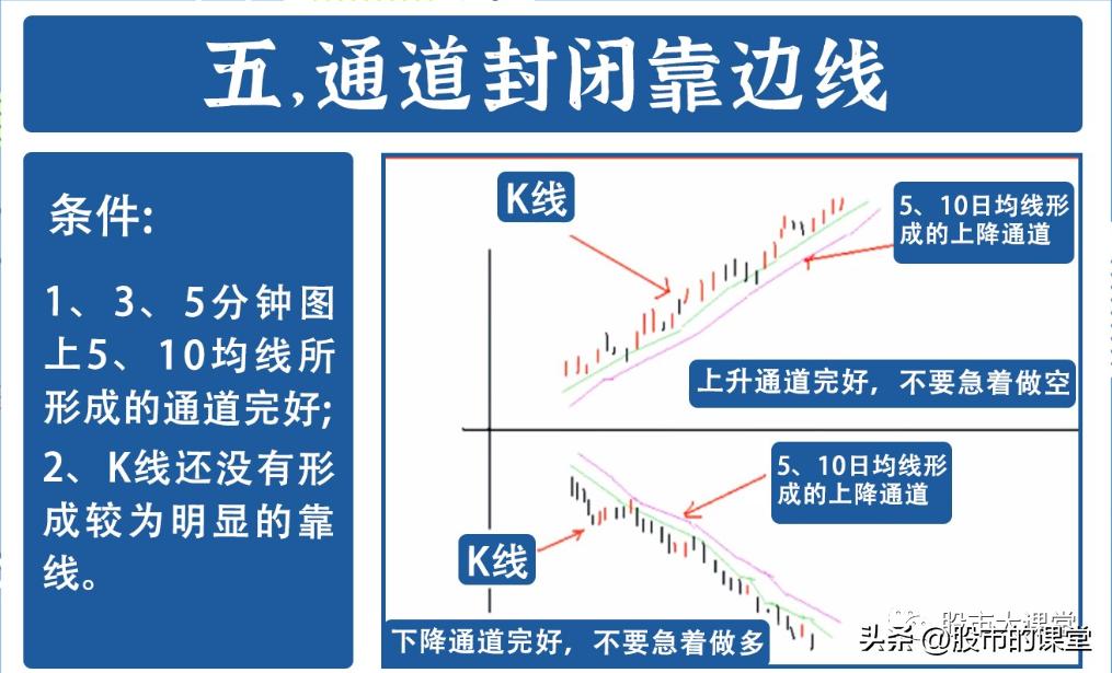 t+0短线最精准的买卖方法,分时t+0准确买卖准确率99%