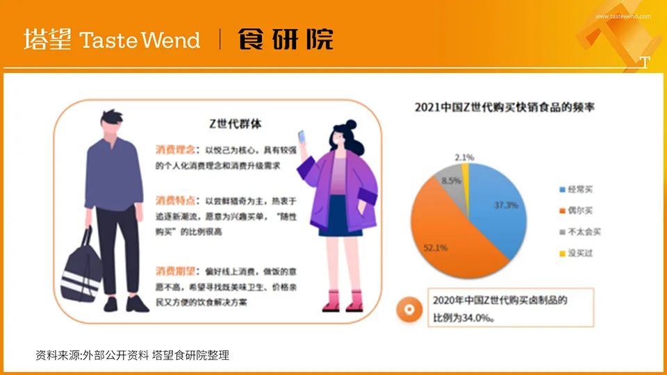 【消费战略】解读100个食品品牌丨王小卤4年10亿爆品*局破**