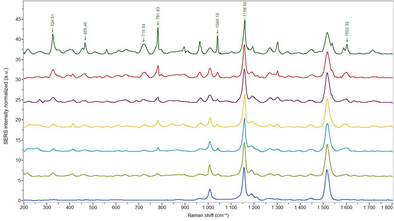 石墨烯导电性能研究,氟化石墨烯复合材料