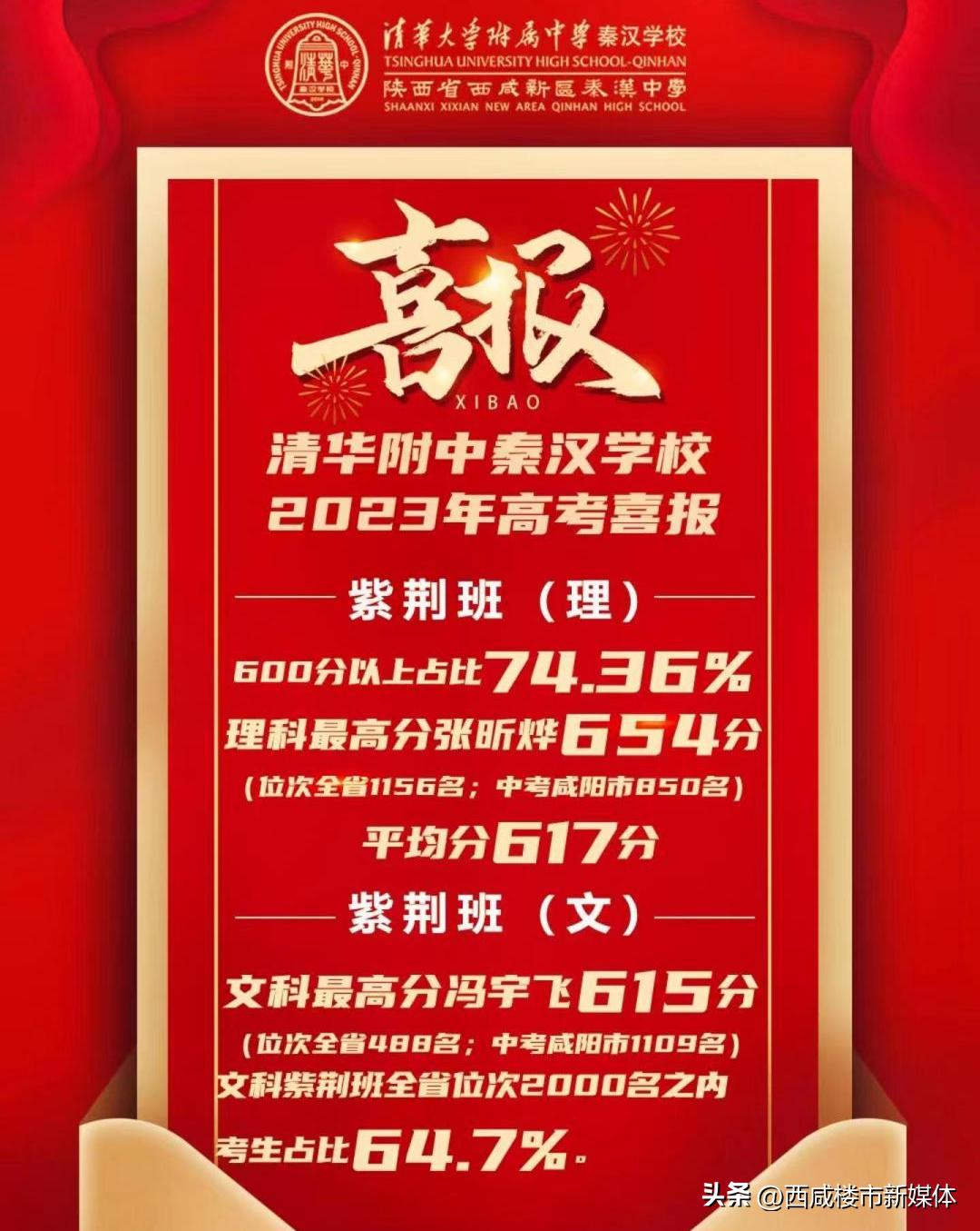 9校官宣成绩，咸阳3校引排位之争！高新沣东中学实力涌现
