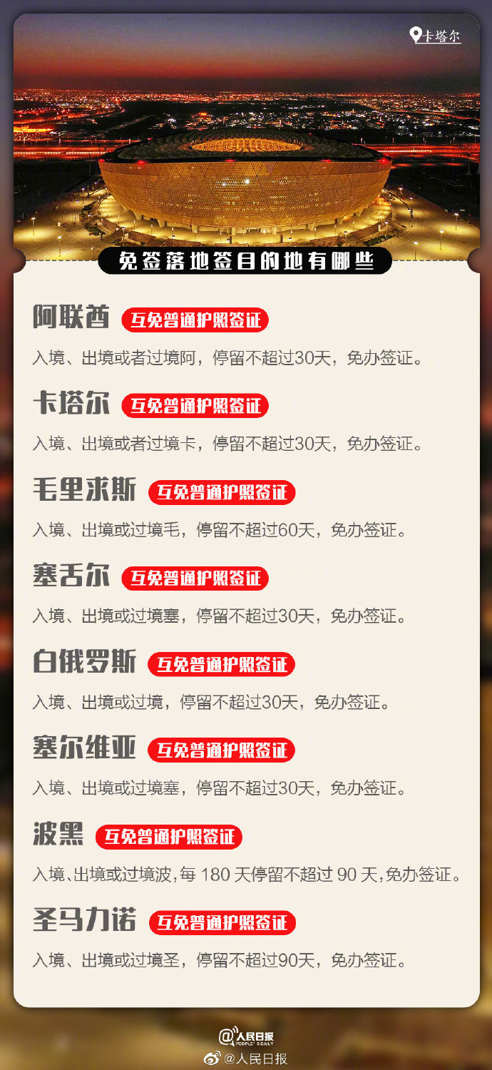 中国对哪些国家游客免签落地签,对我国免签和落地签的国家