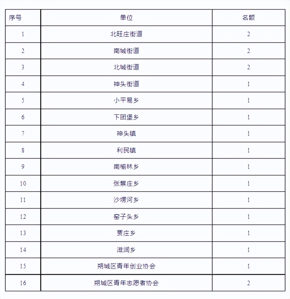 共青团县委公开选聘兼职团干部,选拔大学生兼职基层团干部