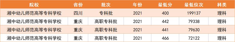 师范类专科最好的三所大学,好升本的专科类师范院校推荐