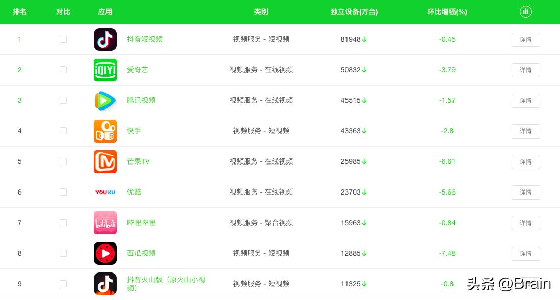 北方快手用户最多的省份,中国哪个省的快手最好