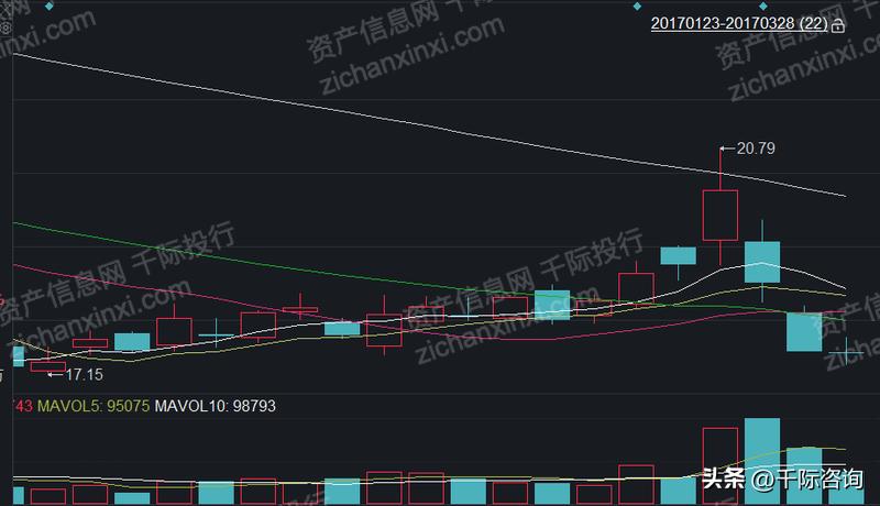 中国股票代持,2023年股票投资行业分析