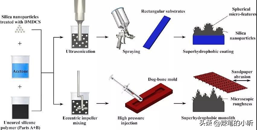 Nd含量对富硅二氧化硅薄膜结构和光致发光性能的影响