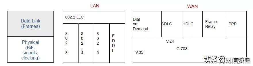 閫氫俊鍩虹鐭ヨ瘑缃戠粶鏁欏,缃戠粶閫氫俊鐭ヨ瘑