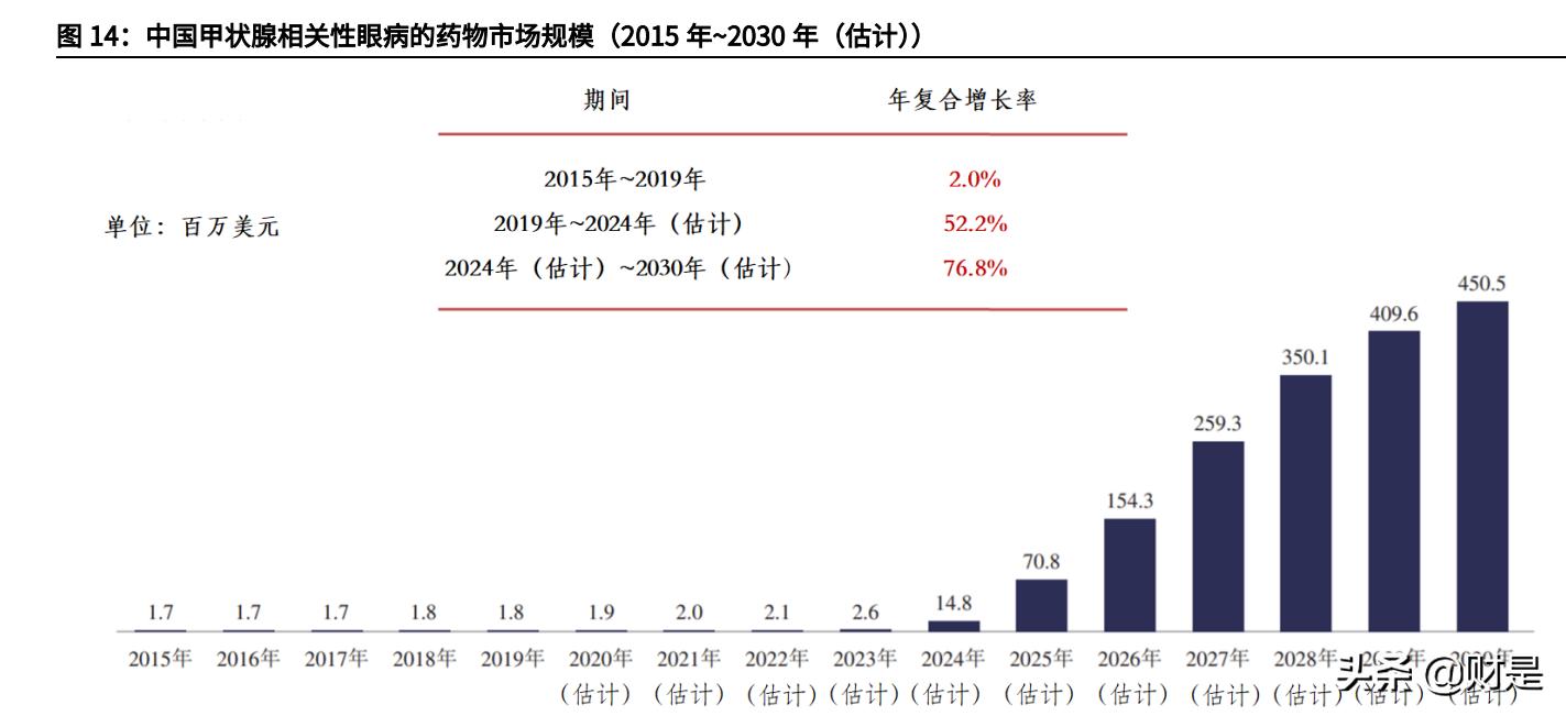 和铂医药是国企吗,和铂医药深度分析