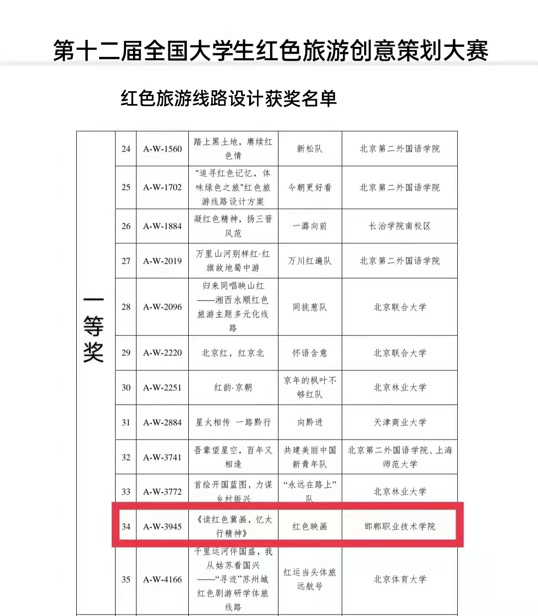 邯职学院,邯职院旅商系