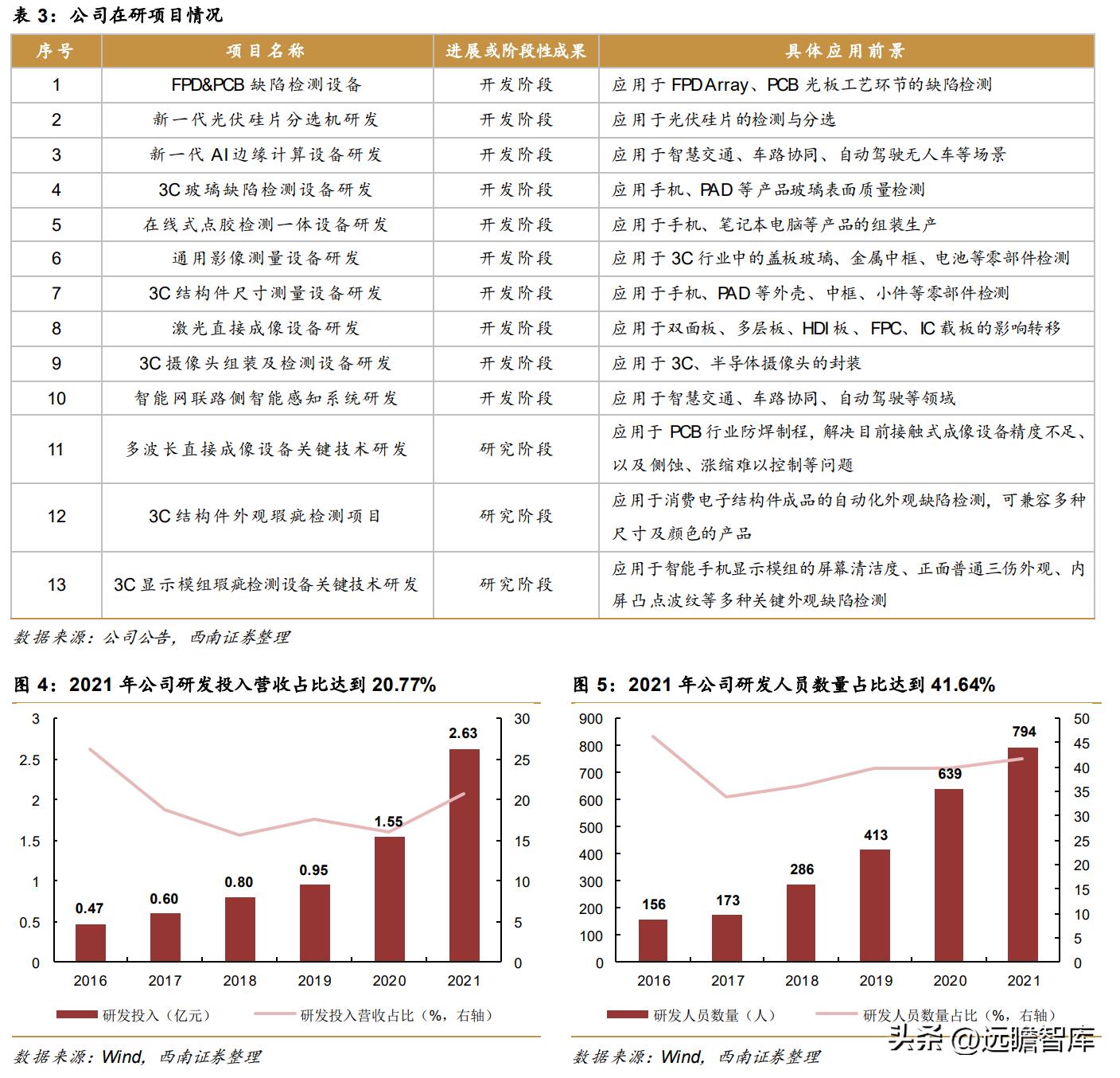 天准科技的设备,天准科技机器人
