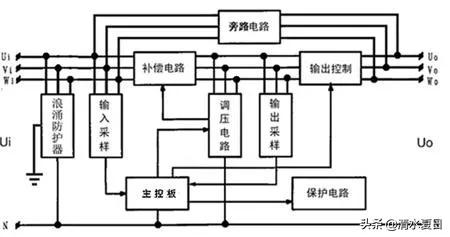 稳压器怎么才是正常运作,稳压器工作状态下什么样