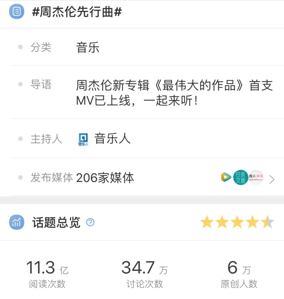 新专辑预售量,周杰伦蔡徐坤粉丝流量大战