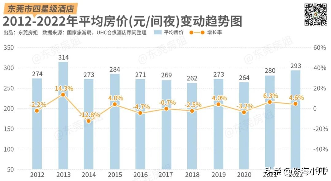 东莞五星级酒店现状,东莞酒店历史