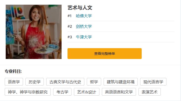 cwur公布2023世界大学排名前200,usnews2023世界大学排名完整