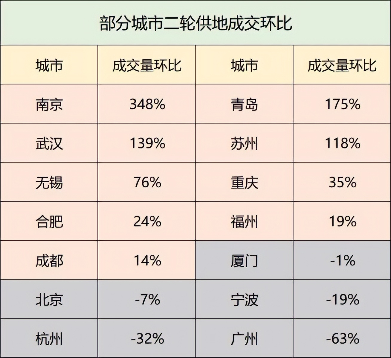 天津第二批集中土拍首日成交情况,天津土拍第二轮滨海地块