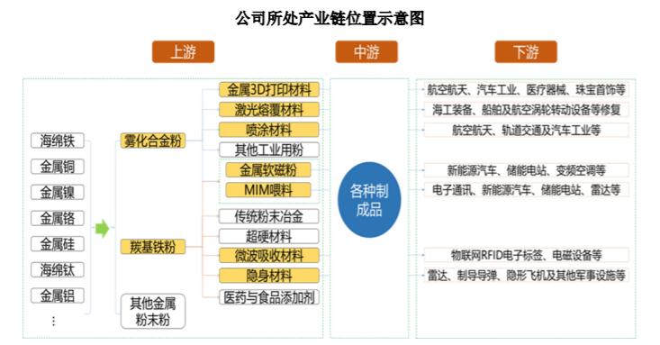 为折叠屏铰链提供材料的悦安新材还有什么过人之处？