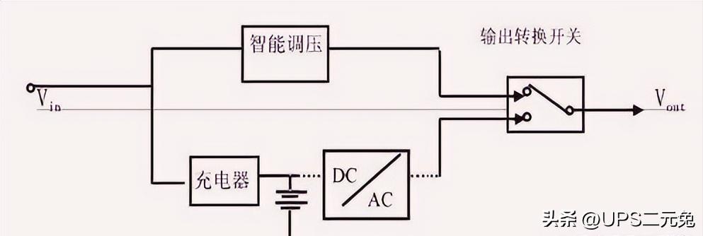 UPS不间断电源作用是什么,华为ups不间断电源使用方法