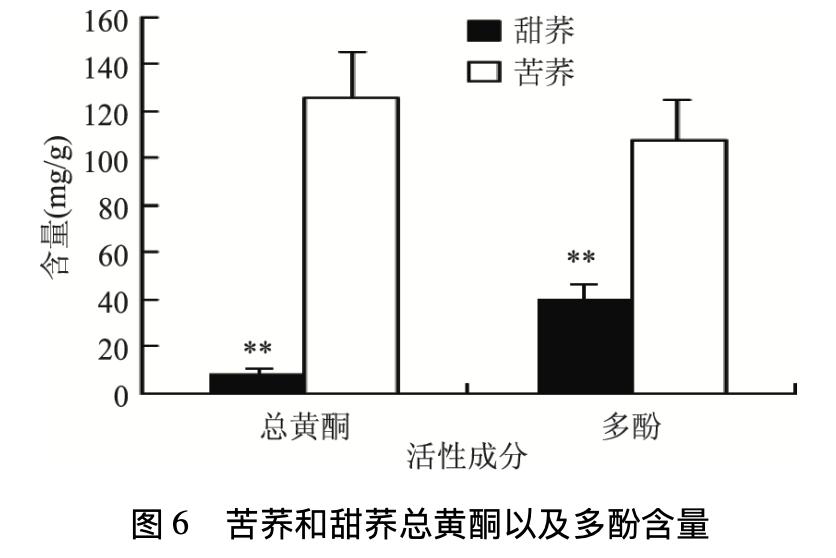 涓轰粈涔堥兘鎺ㄨ崘鍚冭崬楹﹂潰,涓哄暐涓嶅缓璁悆绾崬楹﹂潰