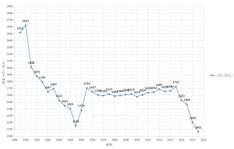人口警报拉响，2100年中国人口将降至4.79亿？这三座大山是关键