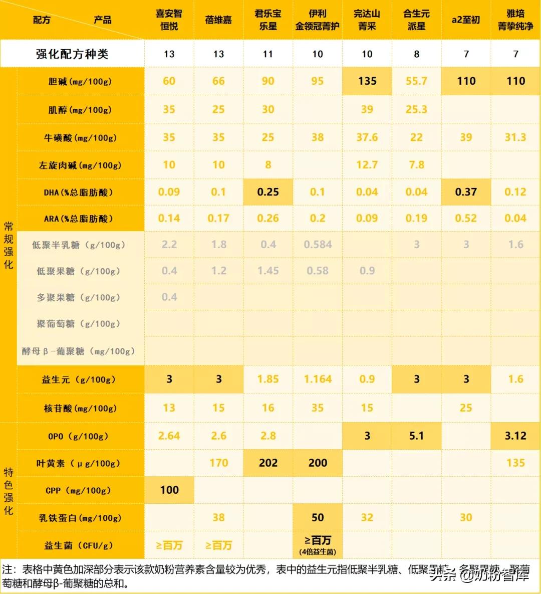 贝因美君乐宝金领冠哪个奶粉好,金领冠奶粉和君乐宝奶粉哪种好