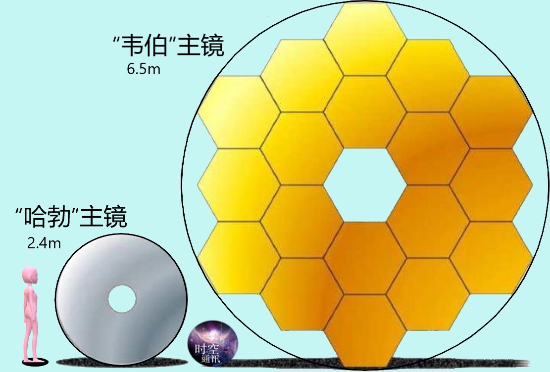 韦伯望远镜部署成功了吗,韦伯望远镜七个阶段