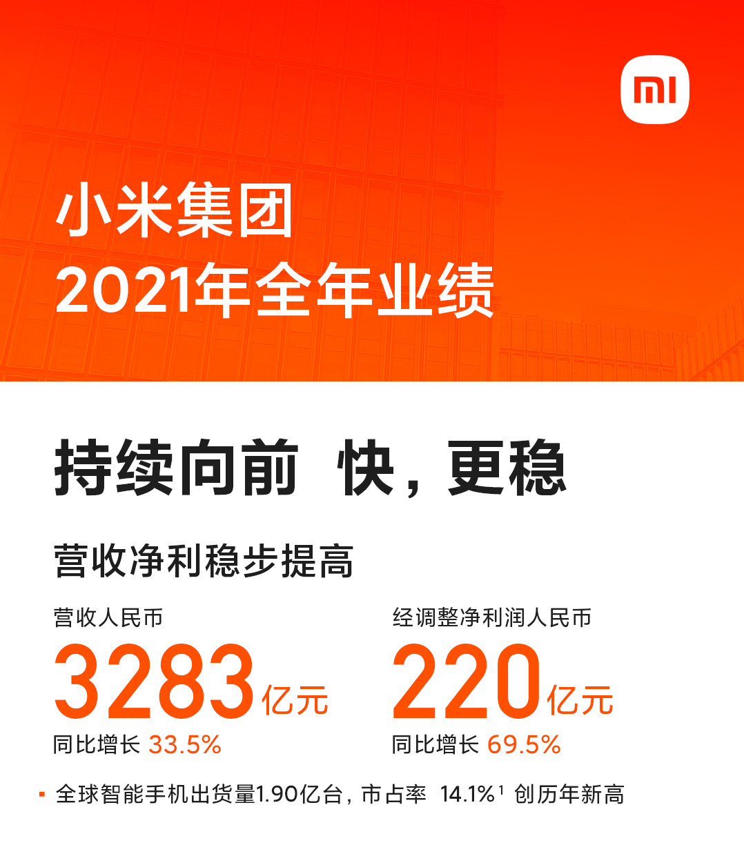 小米财报最新公布,小米2020第四季度财报