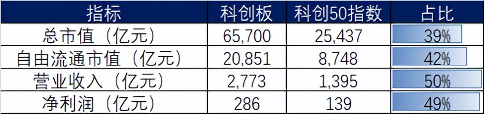 科创板三季度开启新一轮牛市,科创板能带来一轮牛市吗