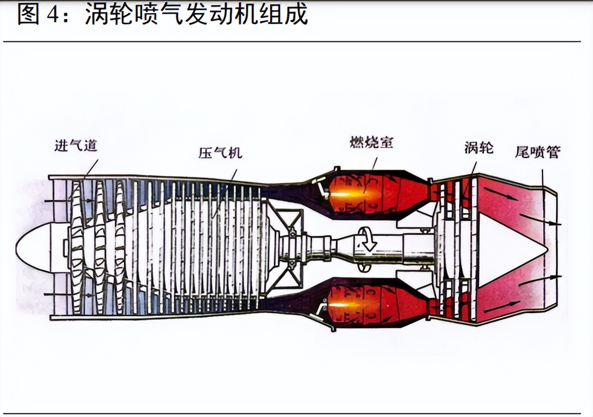 航空发动机深度报告,航空发动机新技术总结报告
