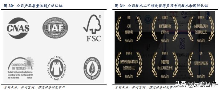 孚日家纺最新状况,孚日家纺上市了吗