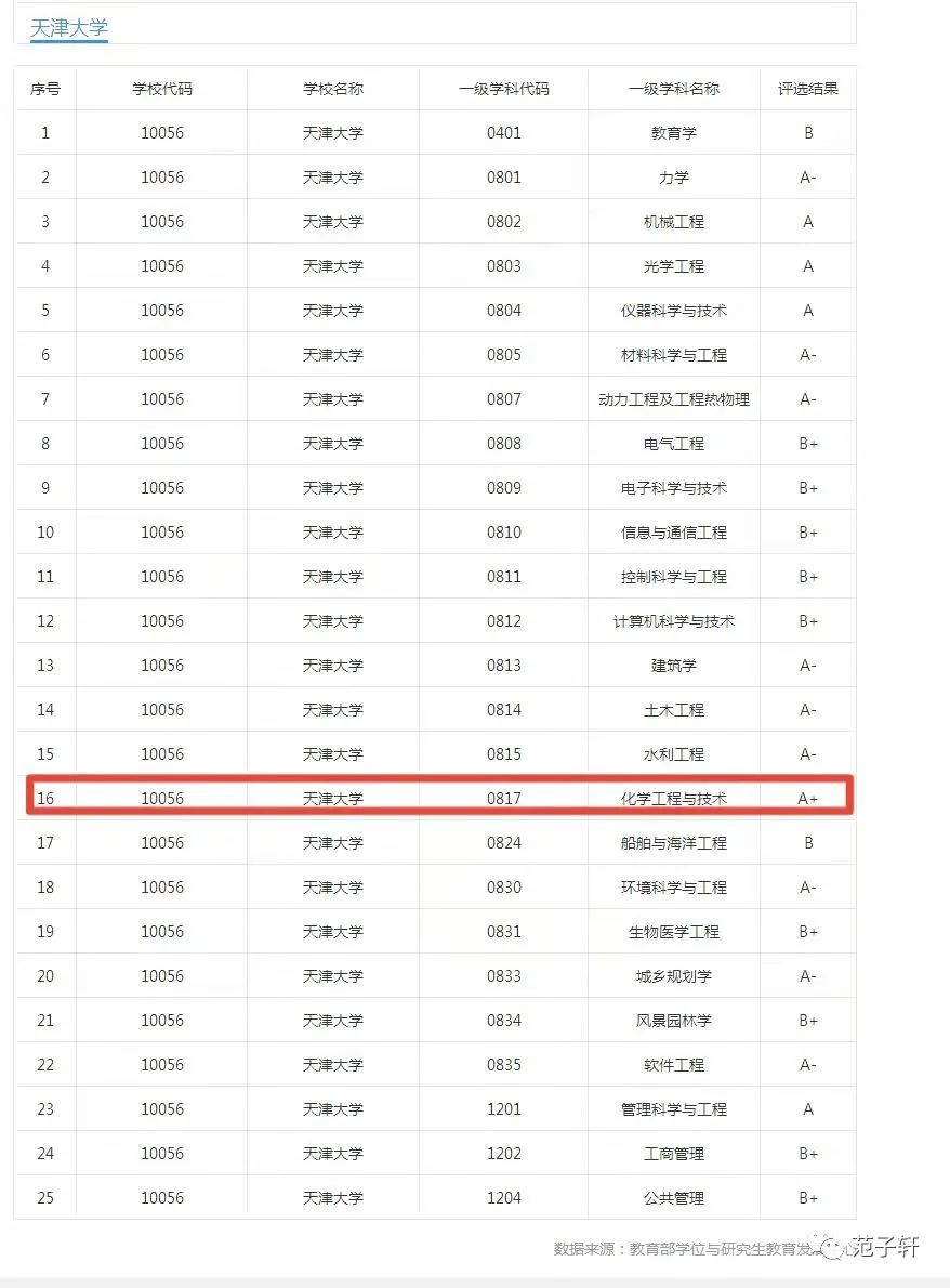 范子轩：天津的三大短板与三张王牌，浅谈天津发展前景