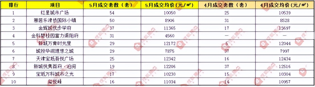 量价双降,动力不足?有的区销量减20%,有的区或迎来价格战?